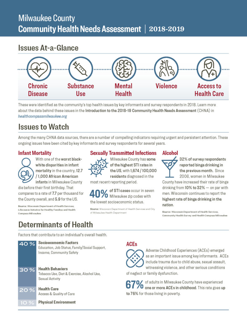 2018-19 CHNA At-a-Glance - Milwaukee Health Care Partnership